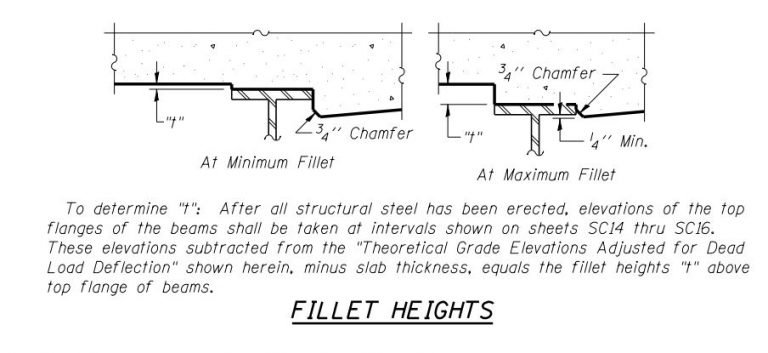Bridge Fillet Calculations | Hildebranski.com