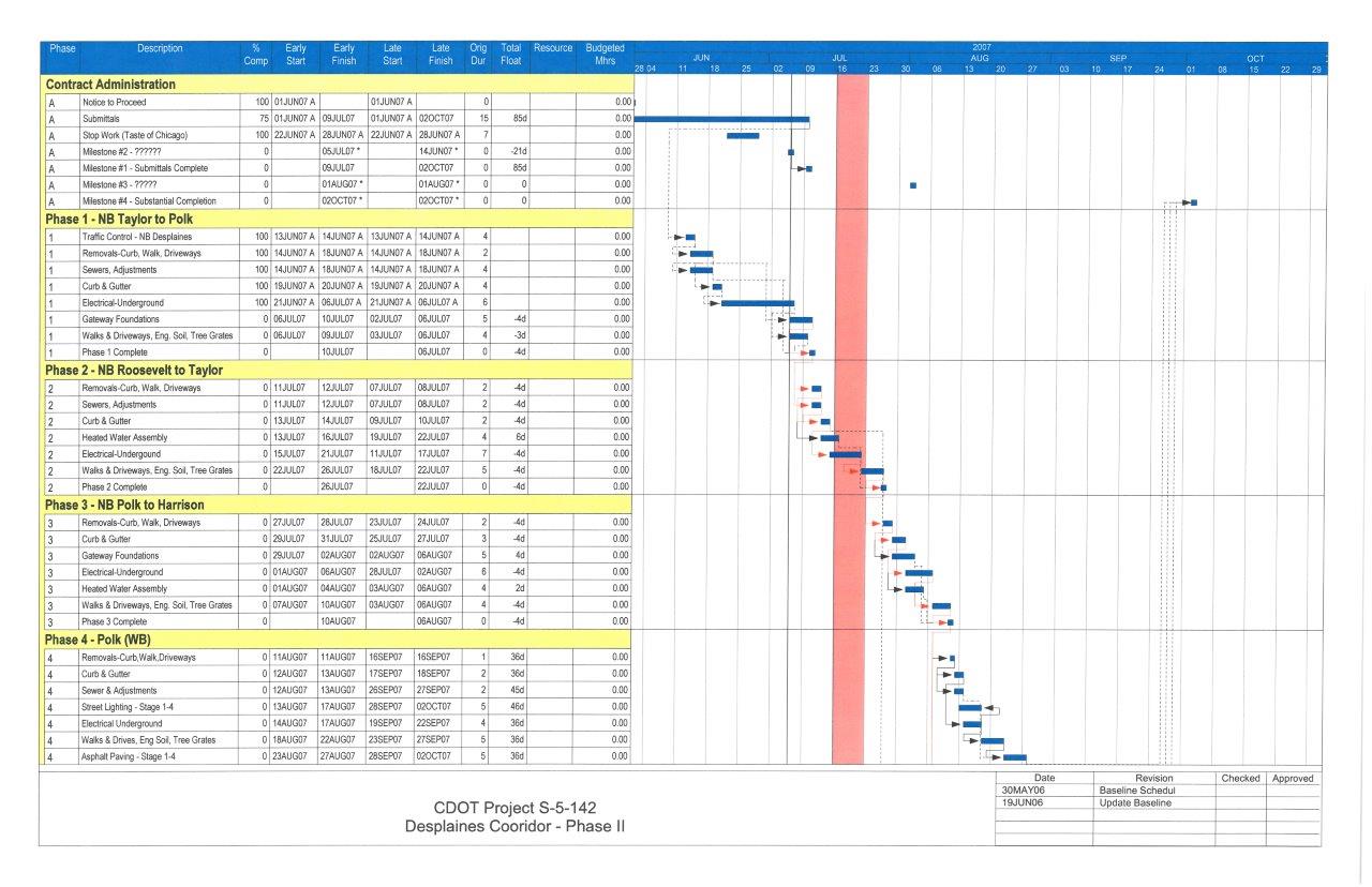 Resident Engineer’s Toolbox – Tracking Schedules | Hildebranski.com