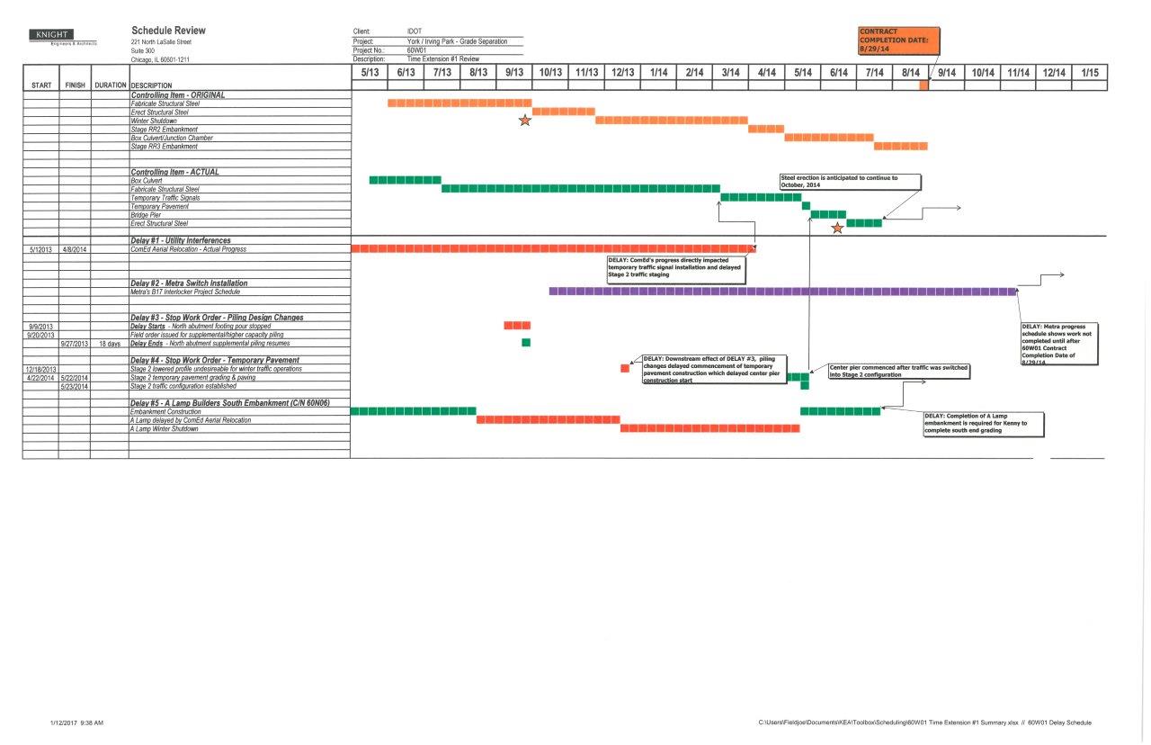 Resident Engineer’s Toolbox – Tracking Schedules | Hildebranski.com