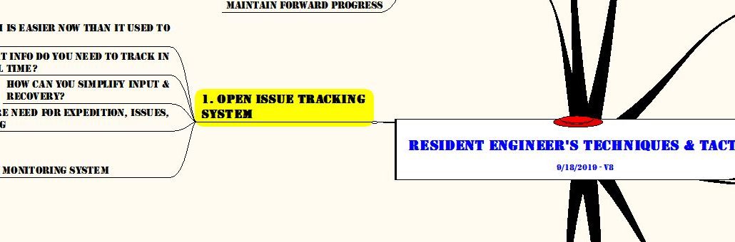 MMap Open Issues