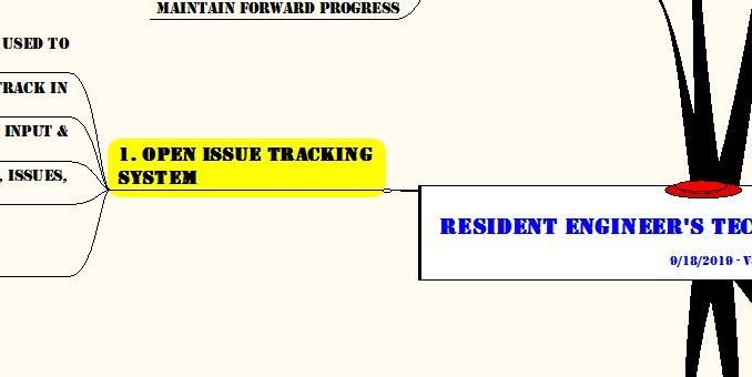 MMap Open Issues
