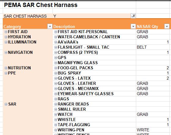 Personal Gear List